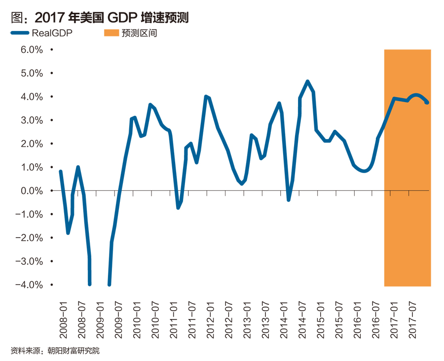 2017年经济总量预测_2015中国年经济总量