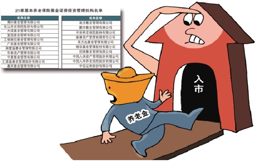 养老金入市想象大涟漪小|养老金|基金公司