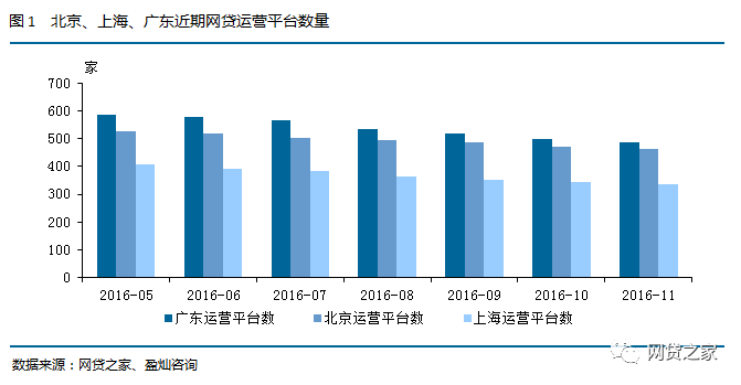 收益最低的上海11月成交量却秒杀北京广东,啥