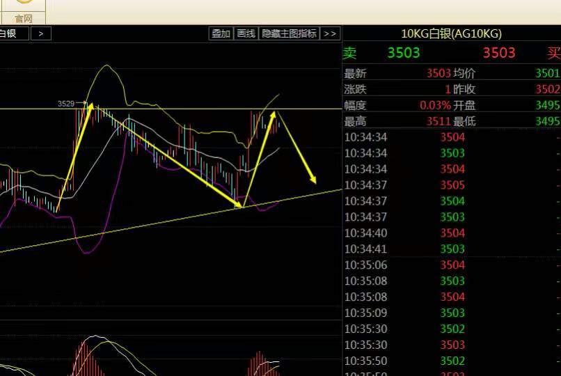 美联储加息成定局,12.13日内操作精解