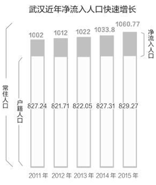 2019北京市常住人口_北京市常住人口五年增154.3万人