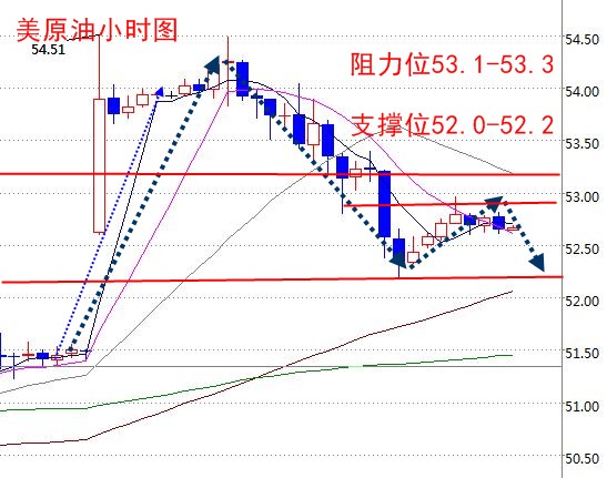 甘书咏:12.13午评原油天然气投资分析操作报告