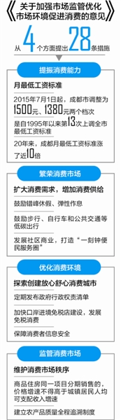 月可支配收入成都_如何让房价与地价在科学配比居民可支配收入的背景下(2)