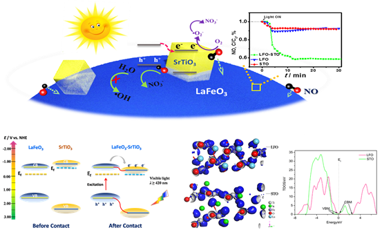 地球环境所在纳米异质结光催化材料构建及气相