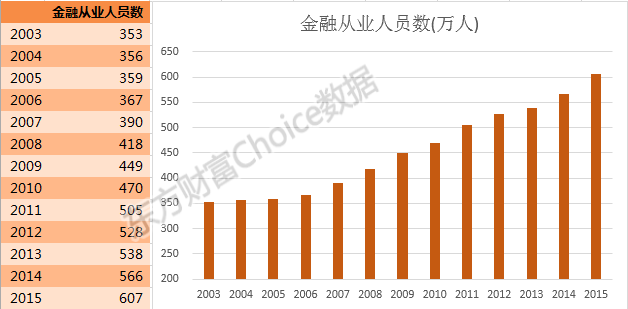 天津人口数量_2010 2018年天津市人口数量 城乡人口结构及城镇化率统计(2)