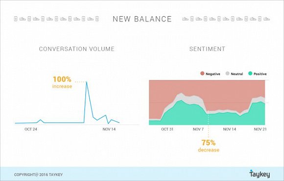 因为发表对特朗普的观点 新百伦、百事、家乐