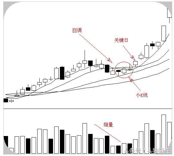 水镜禅金 :炒股你必须要学的的重点,干货导出!