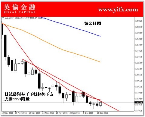 英伦金融: 今日投资贵金属黄金之市场价格分析
