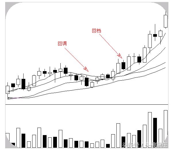 水镜禅金 :炒股你必须要学的的重点,干货导出!