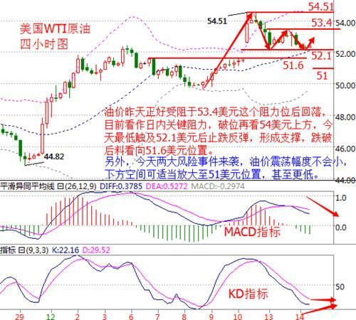 2.14晚间原油白银备战EIA 晚间操作建议,稳抓大