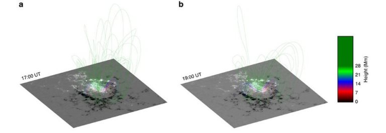 云南天文台发现太阳耀斑期间黑子发生相反方向