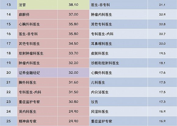 期货操盘手招聘_期货操盘手的收入(3)