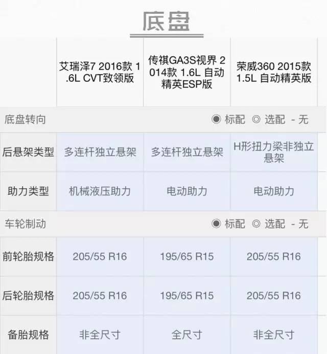 10万预算 这几款精品国产轿车性价比更高！