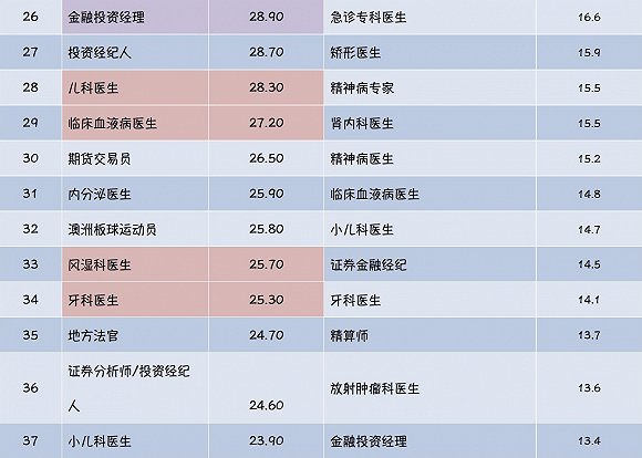 期货操盘手招聘_期货操盘手的收入(3)