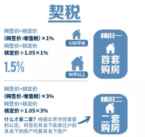 二手房买卖须知:网签价和核定价都是啥?_财经
