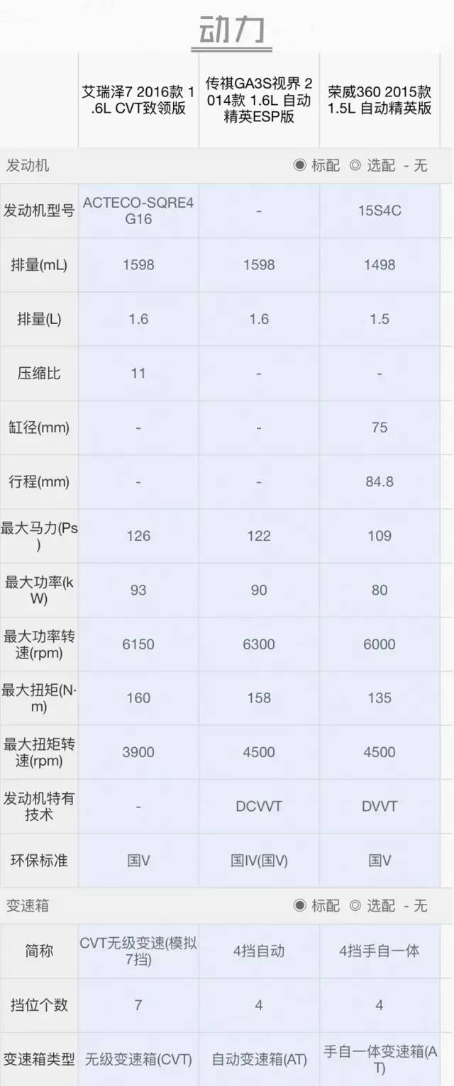 10万预算 这几款精品国产轿车性价比更高！