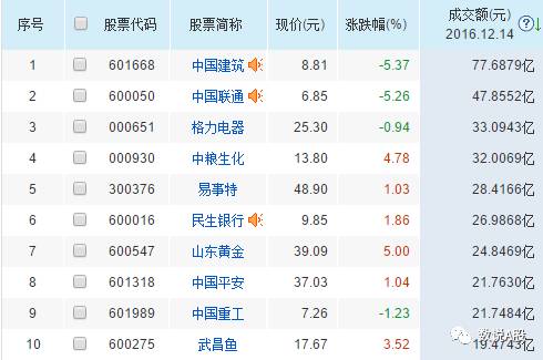 龙虎榜复盘:拉涨停,游资大咖也看榜;选金股,榜上