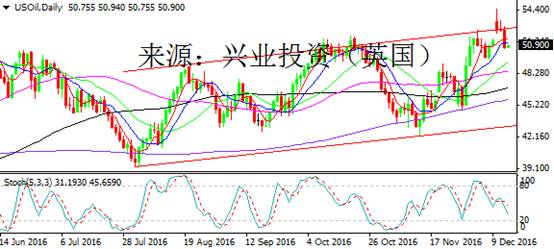 Sina hk forex