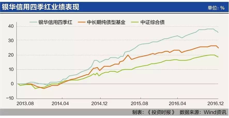 利息收入为什么用红字_债券利息收入分录(3)