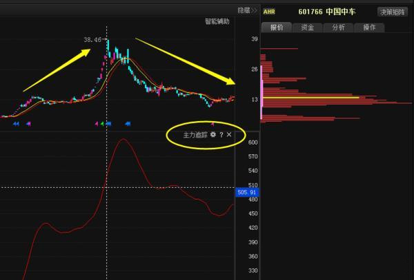 水镜禅金:都是买股票,你老是亏钱,不懂这些技巧