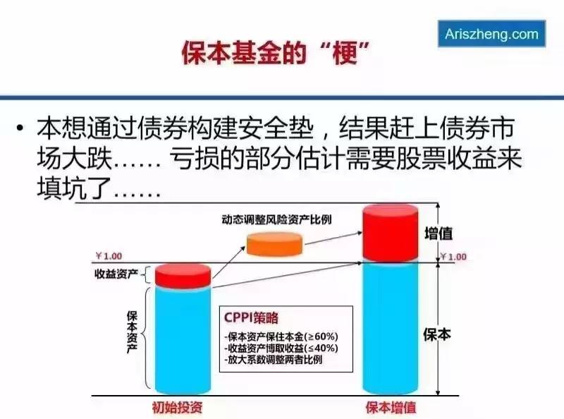 股债双杀保本基金压力大:都只求安全不求排名