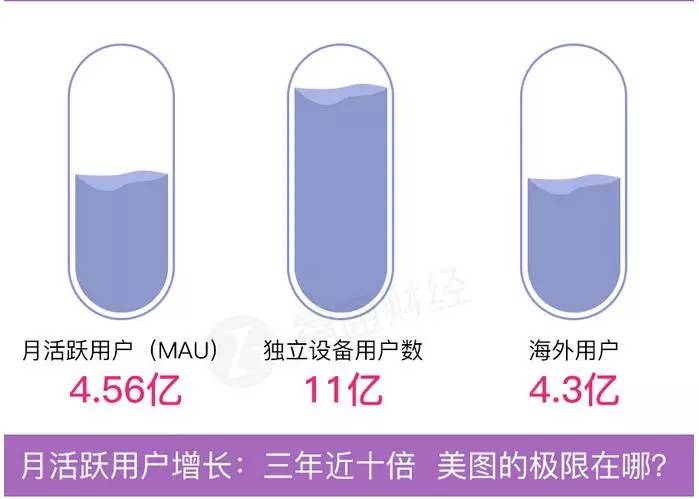 美图今日于港上市 你买不买美图的股票?|港元|