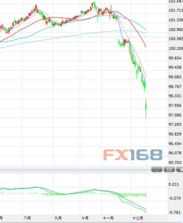 美国加息路径骤然陡峭 中国国债期货上市来首