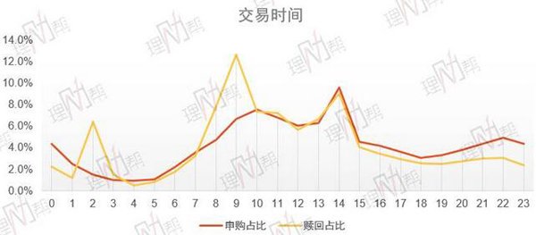 今年三成基民赚钱了,你的基金还好么?