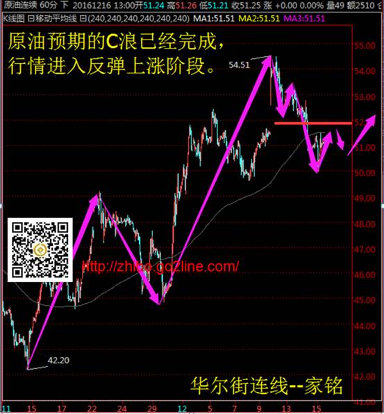 华尔街连线:页岩油复苏,减产能否顺利进行?