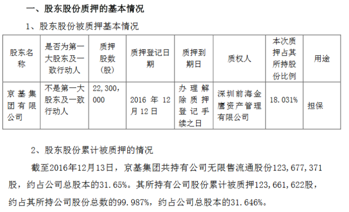 康达尔:大股东京基集团所持公司股份99.98%已