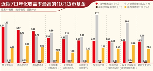 货币基金爆仓或因巨额赎回引发 资金紧张致收