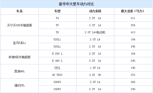 沃尔沃S90长轴距版成功的可能性有多大？