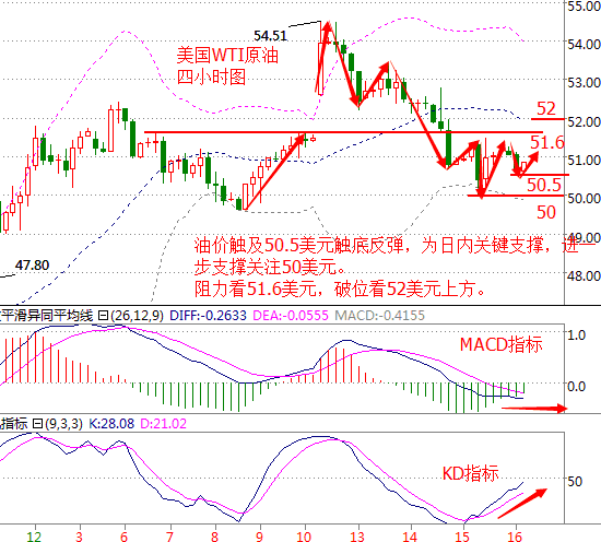 12.16原油白银周线收官,九成投资朋友都想加这