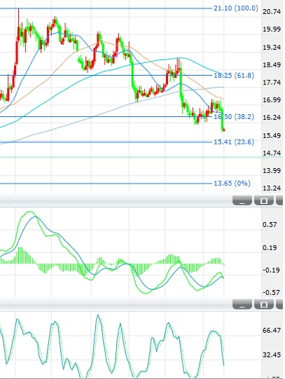 Sina hk forex