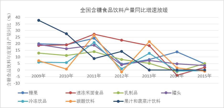 世界人口自然增长率_八张图告诉你中国人口现状及趋势