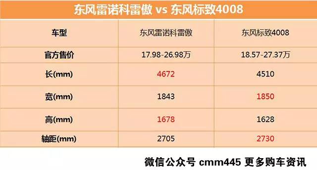 都是今年新上市的合资SUV,法系双雄怎么选?