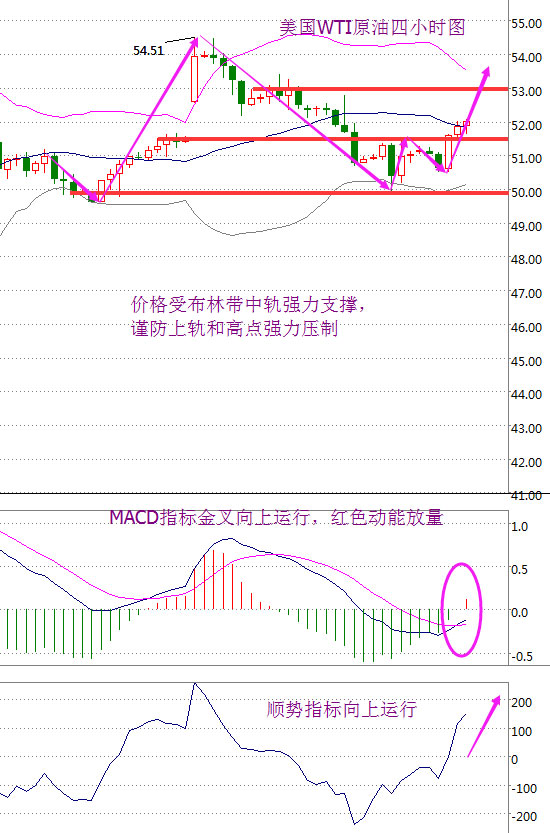 金盘神手:12.19周评原油沥青天然气白银周一开