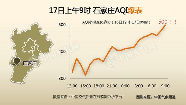 石家庄污染严重