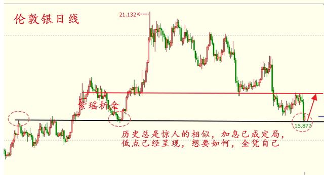 12-19 加息影响持续升温,原油空单拿稳了,下周