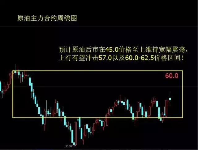 美国2017年加息难连续,黄金白银近期迎来筑底