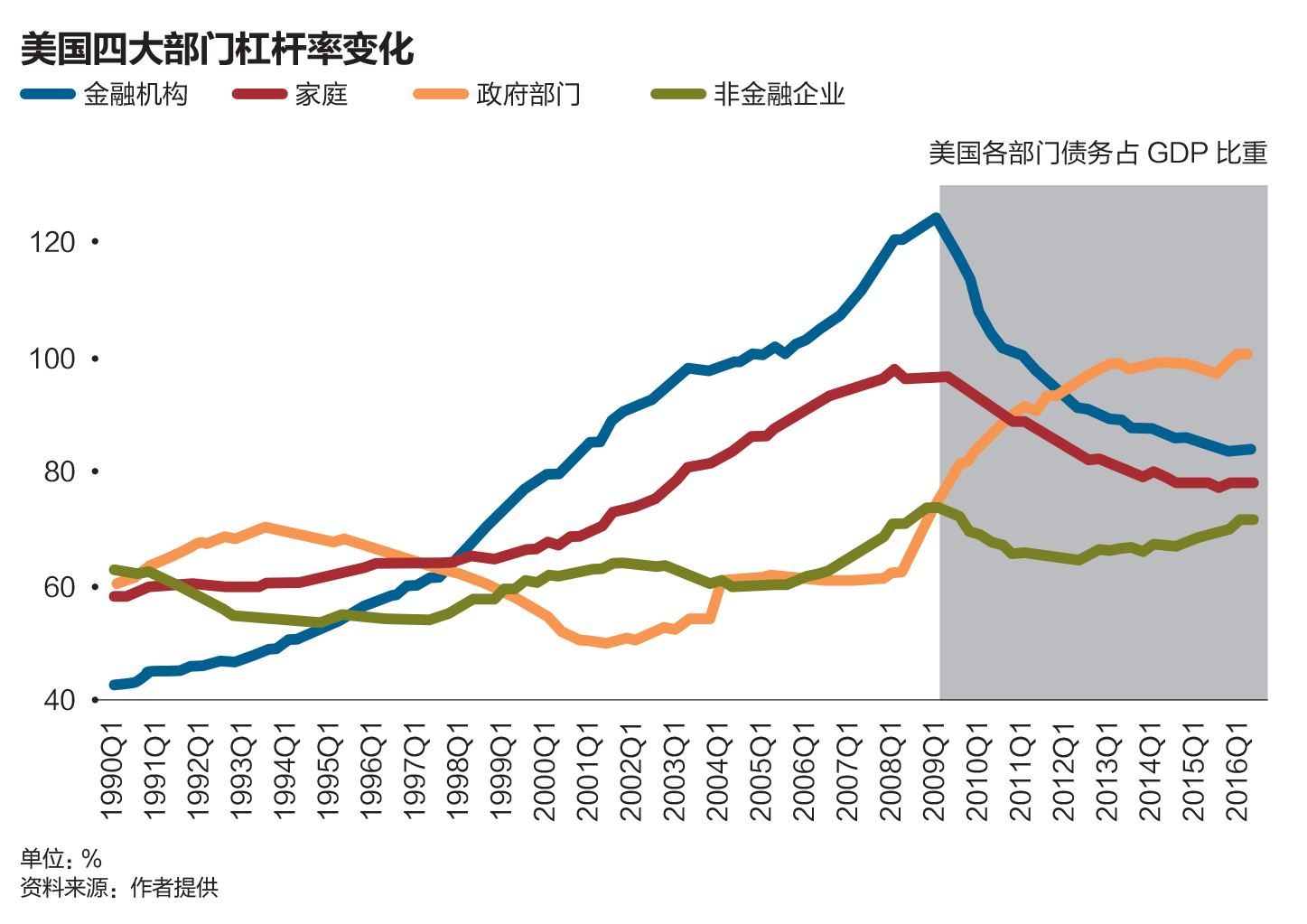 杠杆占GDP_杠杆原理(3)