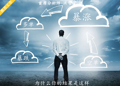 智宇:12.19美联储加息持续发酵,早间跳空高开,