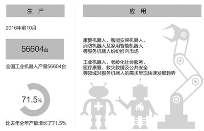 制图：郭祥