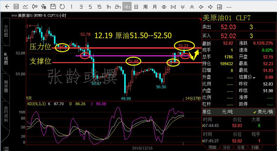 张龄彧:1219 解析今日引发的全球市场暴走行情