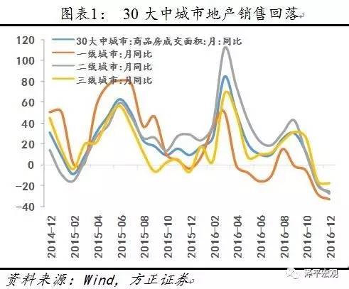 泽平宏观:当前处在复苏周期下半场 中国流动性