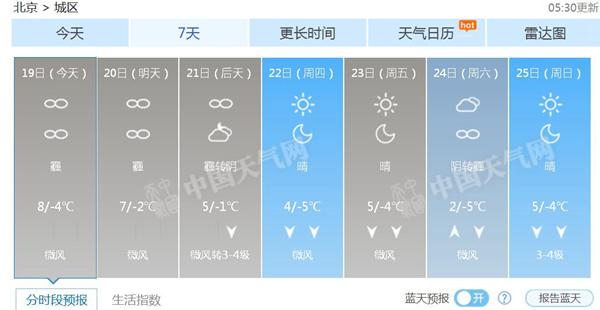 北京未来7天天气预报。