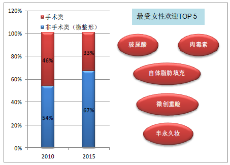 收入证明_深圳 医生 收入(2)