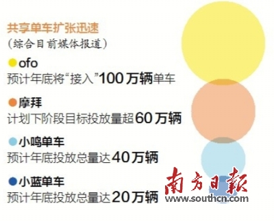 共享单车舆情事件集中爆发 分析称大面积痛点未出现