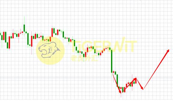 老虎外汇:美指将技术性回调 避险商品迎来反弹