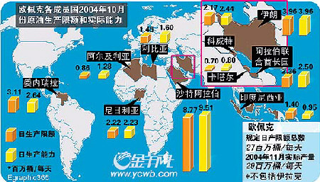 原油和石油有什么区别?